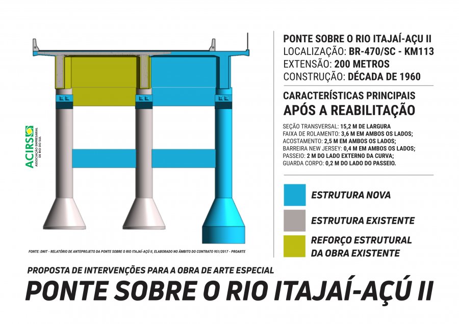 BR-470/SC: DNIT abre licitação para reabilitar a Ponte sobre o Rio Itajaí-Açu II